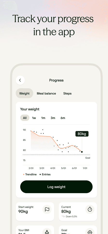 Voy: track your weight loss progress